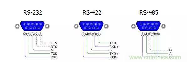 UART、RS-232、RS-422、RS-485之間有什么區別?