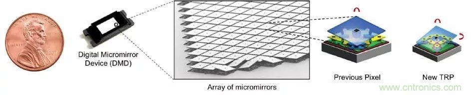 無懼挑戰!DLP Pico 技術助力智能音箱顯示屏設計