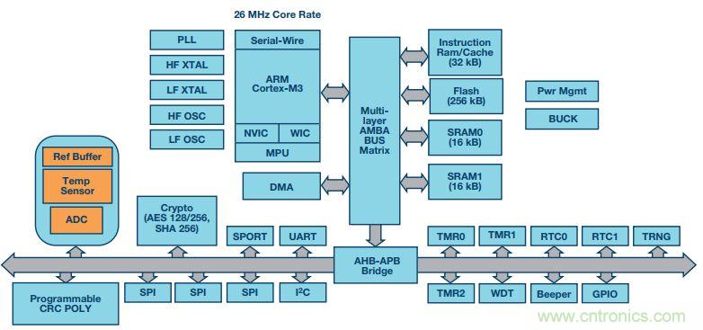 可穿戴設(shè)備Level up！背后的傳感器技術(shù)你了解多少？