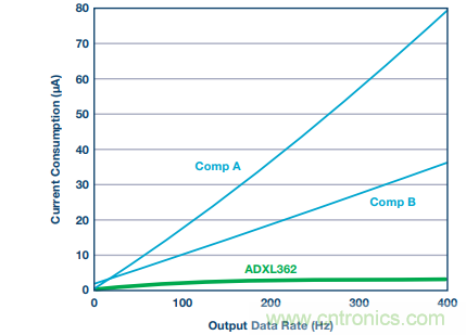 可穿戴設(shè)備Level up！背后的傳感器技術(shù)你了解多少？