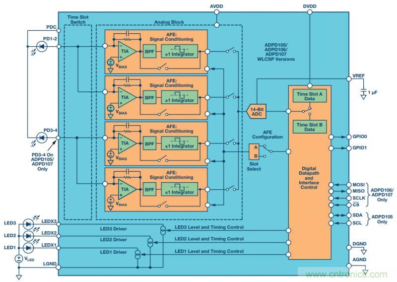 可穿戴設(shè)備Level up！背后的傳感器技術(shù)你了解多少？