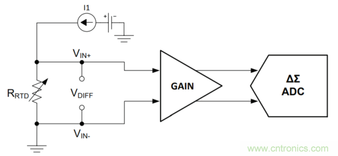 工程師溫度傳感指南 | 了解設(shè)計挑戰(zhàn),掌握解決方案!