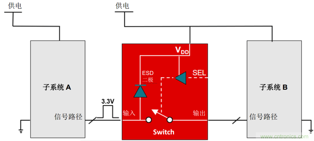 工程師溫度傳感指南 | 了解設(shè)計挑戰(zhàn),掌握解決方案!