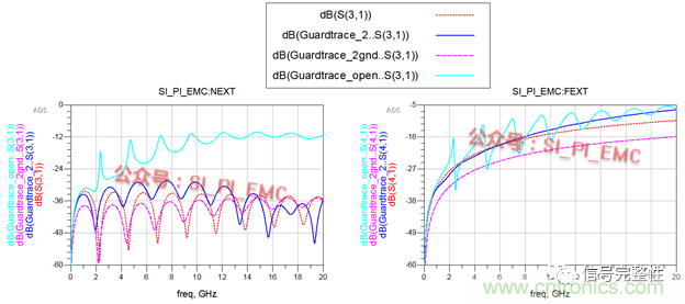 高速PCB設計時，保護地線要還是不要？
