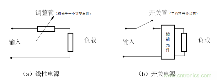 DIY一個數控開關電源,你需要掌握這些知識