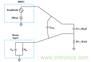 實驗:PN結電容與電壓的關系 實驗:PN結電容與電壓的關系