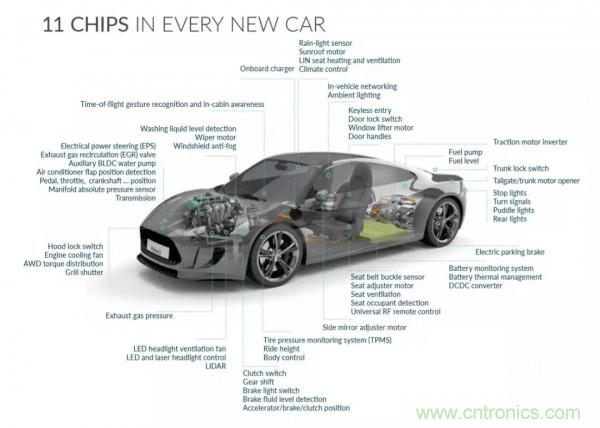 汽車傳感器芯片巨頭Melexis，對汽車綠色使命的探索