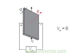 您測量電流的方法用對了嗎?
