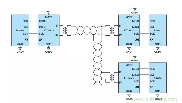 輕松實現隔離式SPI通信(目標達成√) 輕松實現隔離式SPI通信(目標達成√)