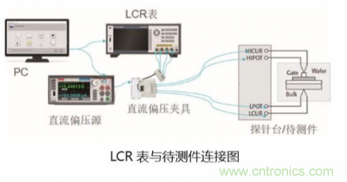 詳解半導體器件C-V特性測試 詳解半導體器件C-V特性測試