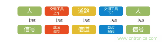 5G調制怎么實現的?原來通信搞到最后,都是數學! 5G調制怎么實現的?原來通信搞到最后,都是數學!