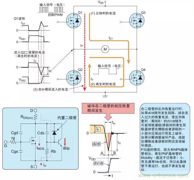 MOS管損壞之謎：雪崩壞？發(fā)熱壞？內(nèi)置二極管壞？寄生振蕩損壞？電涌、靜電破壞？