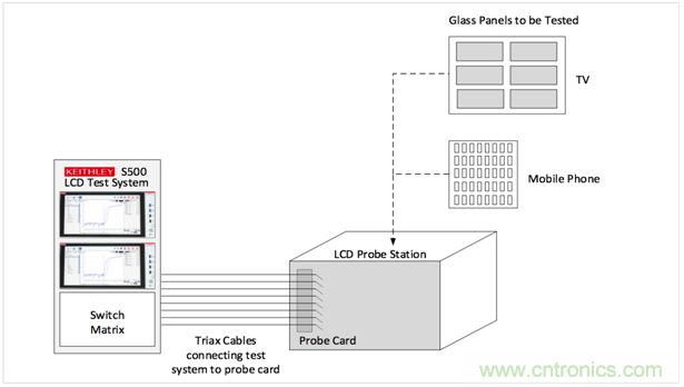 【4200 SMU應用文章】之實例篇:高測試連接電容下穩定測試弱電流 【4200 SMU應用文章】之實例篇:高測試連接電容下穩定測試弱電流