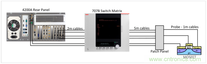 【4200 SMU應用文章】之實例篇:高測試連接電容下穩定測試弱電流 【4200 SMU應用文章】之實例篇:高測試連接電容下穩定測試弱電流