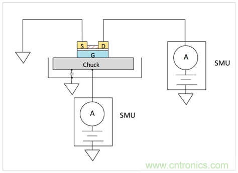 【4200 SMU應用文章】之實例篇:高測試連接電容下穩定測試弱電流 【4200 SMU應用文章】之實例篇:高測試連接電容下穩定測試弱電流