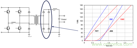 為什么超低阻抗SiC FET受歡迎？它能使系統(tǒng)冷卻運行！