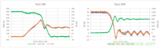 為什么超低阻抗SiC FET受歡迎？它能使系統(tǒng)冷卻運行！