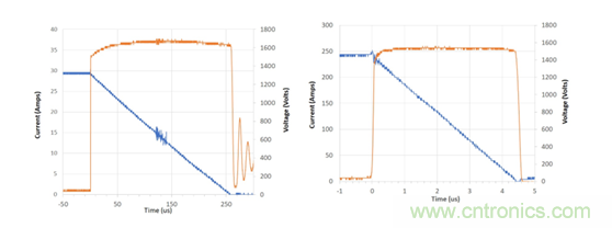 為什么超低阻抗SiC FET受歡迎？它能使系統(tǒng)冷卻運行！