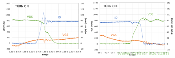 為什么超低阻抗SiC FET受歡迎？它能使系統(tǒng)冷卻運行！