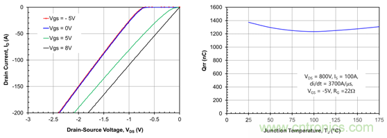 為什么超低阻抗SiC FET受歡迎？它能使系統(tǒng)冷卻運行！