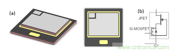 為什么超低阻抗SiC FET受歡迎？它能使系統(tǒng)冷卻運行！