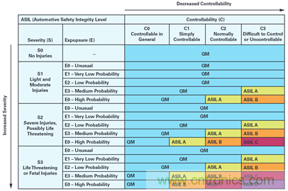 雙AMR電機位置傳感器，適用于安全性至關重要的應用