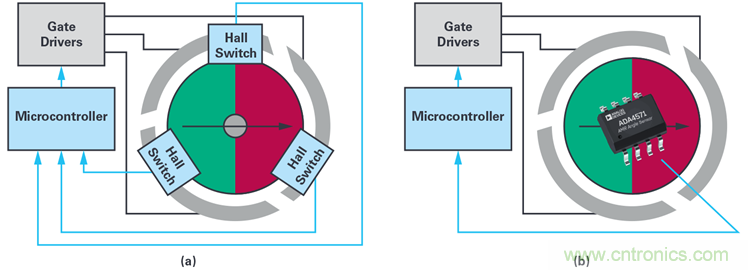 雙AMR電機位置傳感器，適用于安全性至關重要的應用
