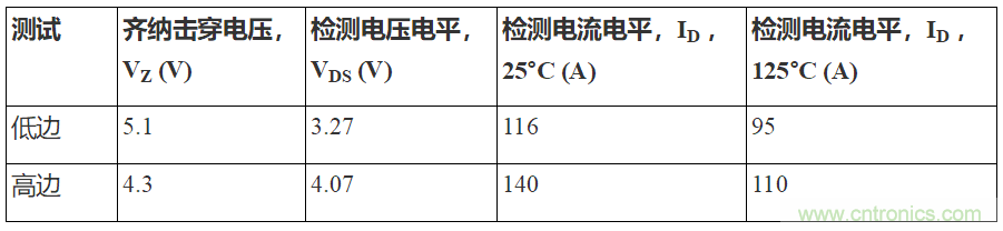 如何用隔離式柵極驅(qū)動器和LT3999 DC/DC轉(zhuǎn)換器驅(qū)動1200 V SiC電源模塊?