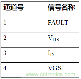 如何用隔離式柵極驅(qū)動器和LT3999 DC/DC轉(zhuǎn)換器驅(qū)動1200 V SiC電源模塊?