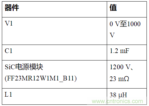 如何用隔離式柵極驅(qū)動器和LT3999 DC/DC轉(zhuǎn)換器驅(qū)動1200 V SiC電源模塊?