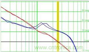 “又用錯示波器了？”一文教你電源相關的測試