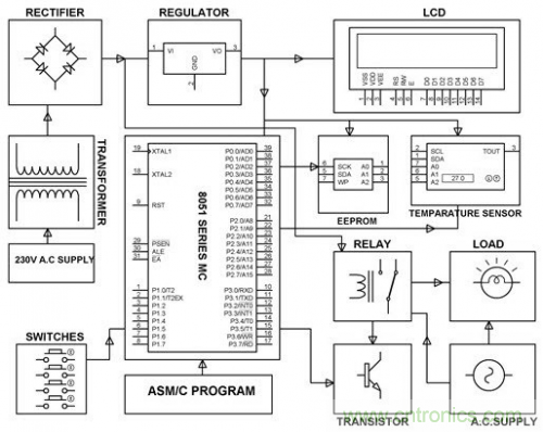 電路設(shè)計并非易事,工程師們?nèi)绾螌崿F(xiàn)“完美”電路? 電路設(shè)計并非易事,工程師們?nèi)绾螌崿F(xiàn)“完美”電路?