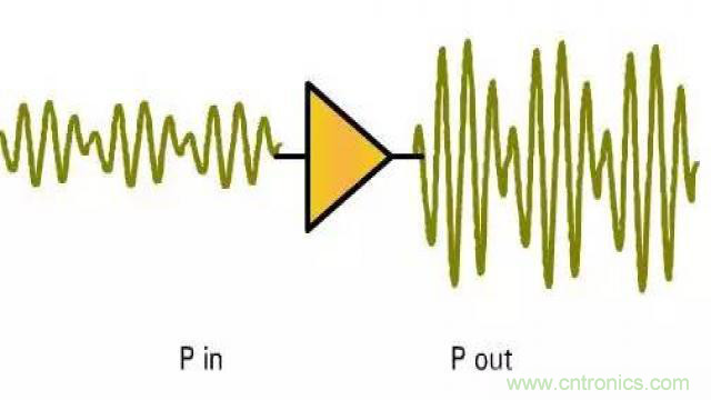 射頻放大器有哪些主要類型？