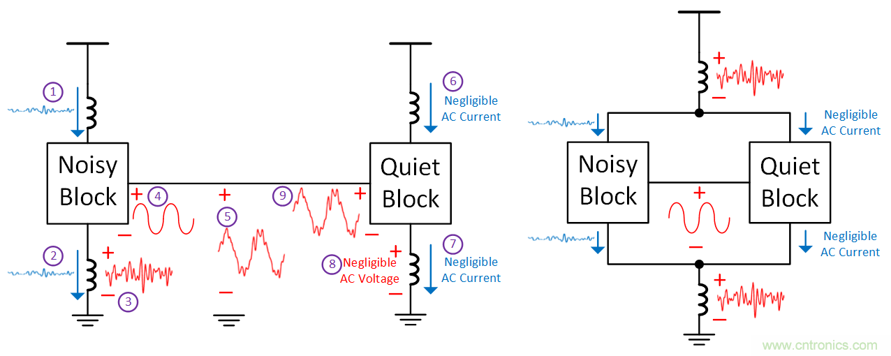 如何避免&ldquo;接地錯(cuò)覺&rdquo;？工程師該知道的