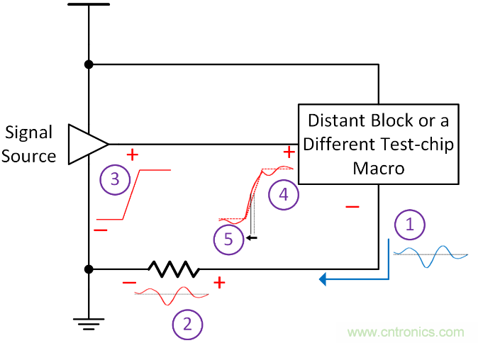 如何避免&ldquo;接地錯(cuò)覺&rdquo;？工程師該知道的