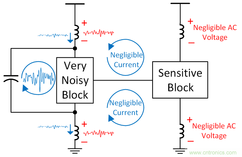 如何避免&ldquo;接地錯(cuò)覺&rdquo;？工程師該知道的