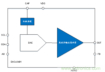 如何讓微型數據轉換器通過更小尺寸創造更多價值? 如何讓微型數據轉換器通過更小尺寸創造更多價值?