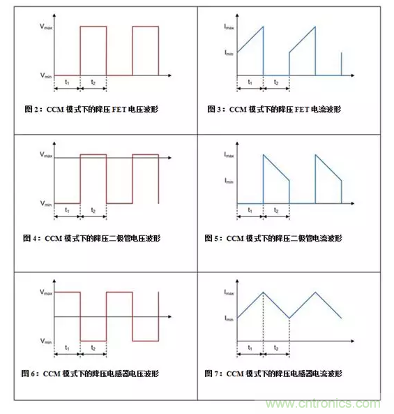 如何著手電源設(shè)計?3種經(jīng)典拓撲詳解(附電路圖、計算公式) 如何著手電源設(shè)計?3種經(jīng)典拓撲詳解(附電路圖、計算公式)
