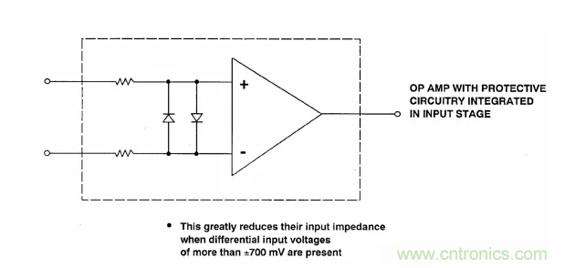 詳解運算放大器與比較器的區別,看了都說懂了~ 詳解運算放大器與比較器的區別,看了都說懂了~