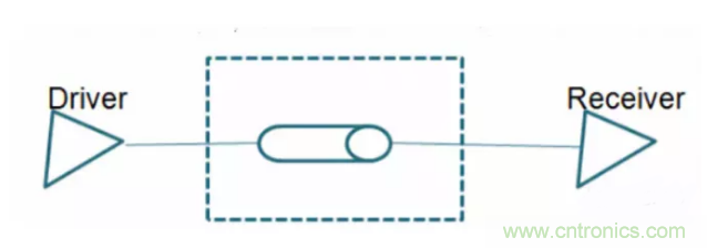 詳解差分處理方法與信號(hào)分析，這里有你想看的！