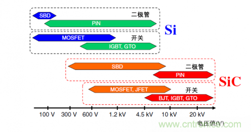 一文解讀碳化硅功率器件的特點 一文解讀碳化硅功率器件的特點