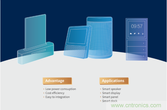瑞芯微參展CES2020亮點全覽，五大展區芯技術亮相