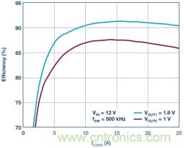 詳解低邊驅動在汽車前照燈隨動轉向系統中的應用 詳解低邊驅動在汽車前照燈隨動轉向系統中的應用