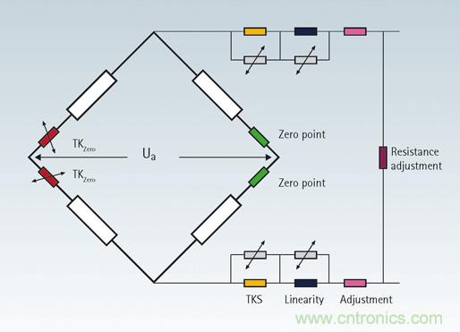 解析力傳感器在汽車安全性能試驗中的應用 解析力傳感器在汽車安全性能試驗中的應用