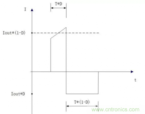 在熱插拔板載電源設計規范中,原來還要考慮電源、電容電感等因素 在熱插拔板載電源設計規范中,原來還要考慮電源、電容電感等因素