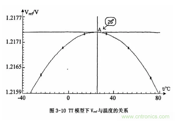 一文了解IC內部結構!(附圖剖析開關電源IC) 一文了解IC內部結構!(附圖剖析開關電源IC)