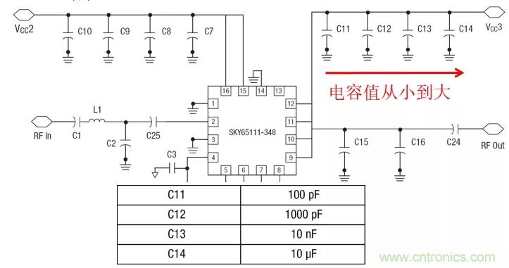 射頻電路PCB設計的困境和改善措施 射頻電路PCB設計的困境和改善措施