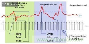 如何估計無線傳感器電池供電時間？