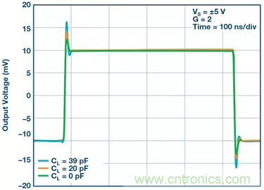如何設計無緩沖ADC?這是屬于工程師的藝術~ 如何設計無緩沖ADC?這是屬于工程師的藝術~