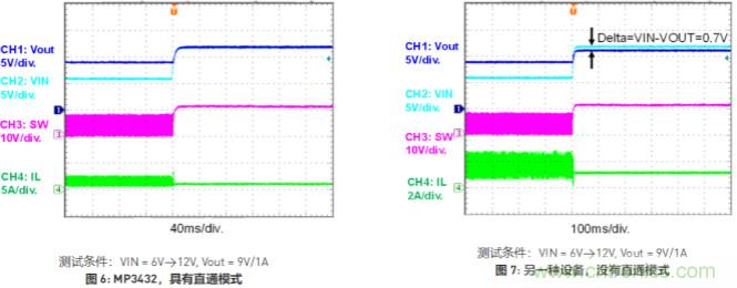 大功率全集成同步Boost升壓變換器,可優化便攜式設備和電池供電應用